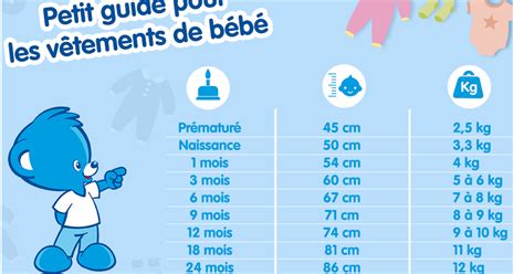norme chine bebe vetements
